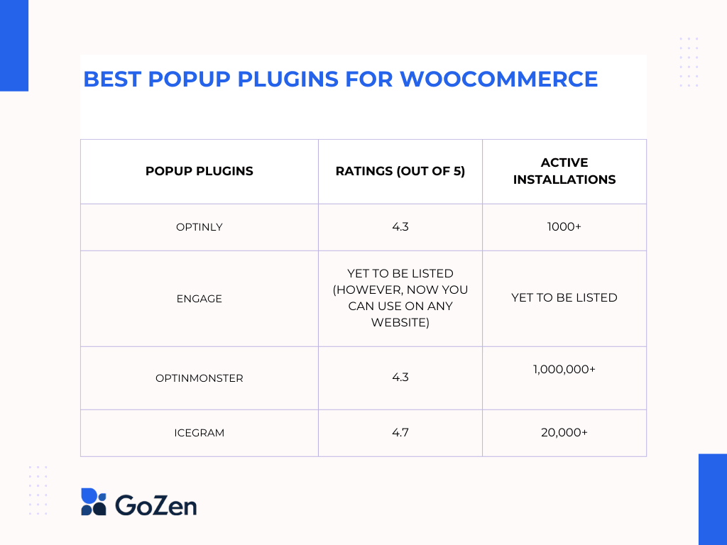 Best Popup Plugins for WooCommerce