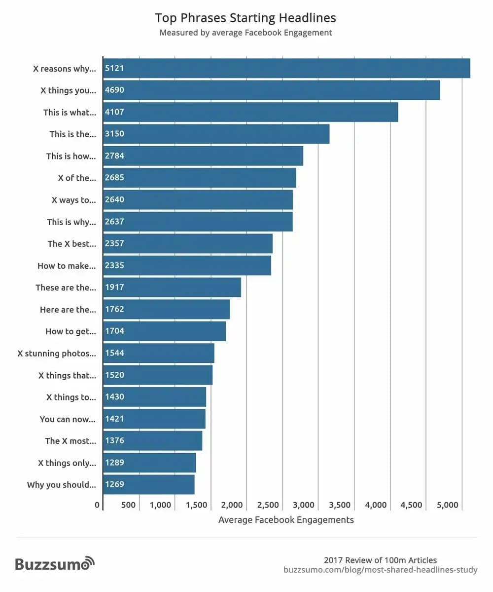 7 SEO Copywriting Best Practices to Rank Higher On Google