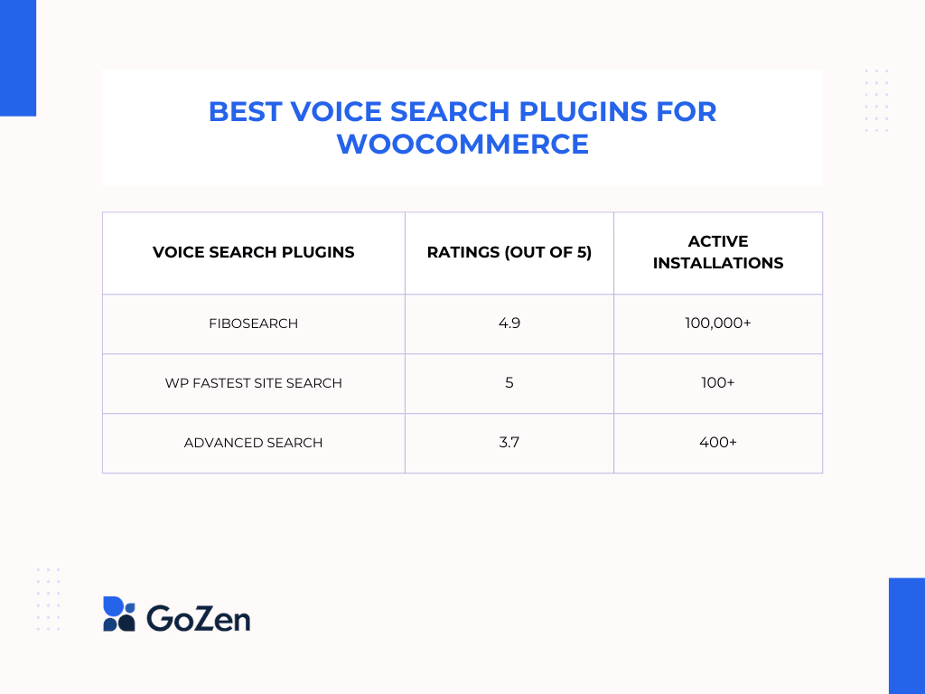 Best Voice Search Plugins for WooCommerce