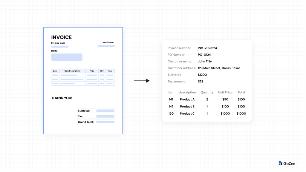 Invoice data extraction