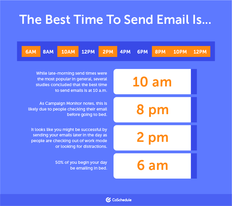 Email Marketing Best Time